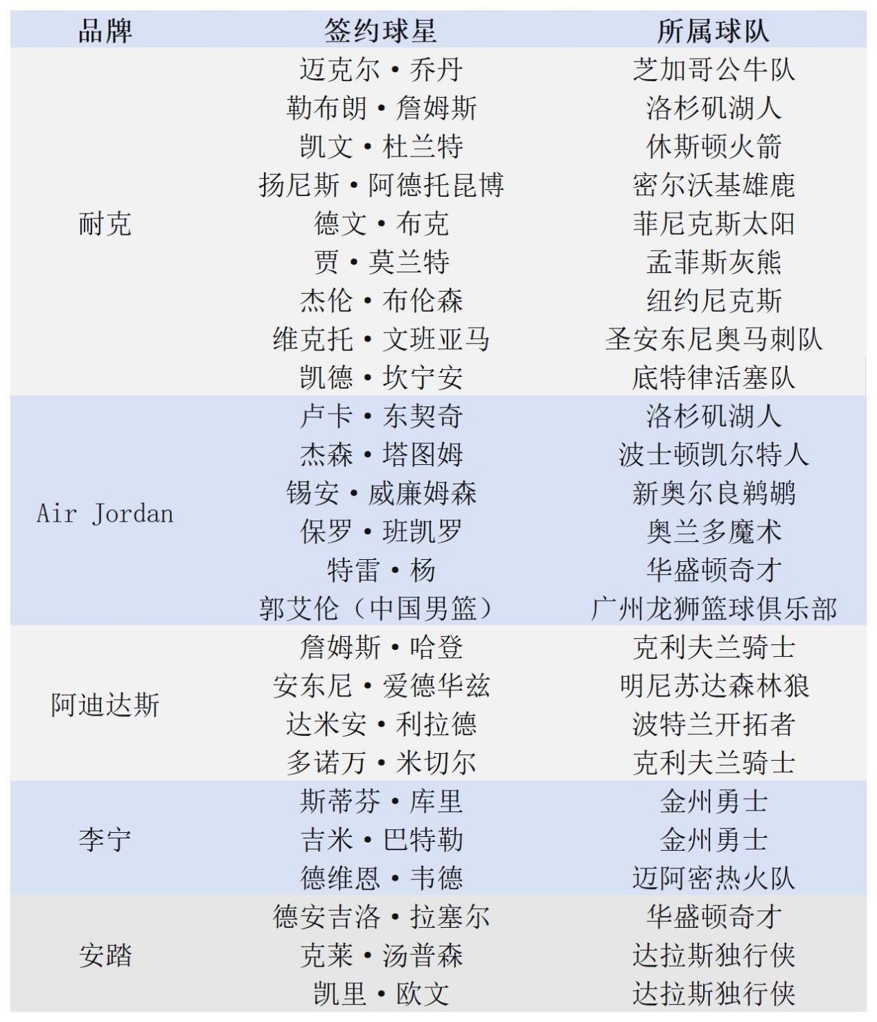 kaiyun.com-李宁需要库里,但库里更需要李宁